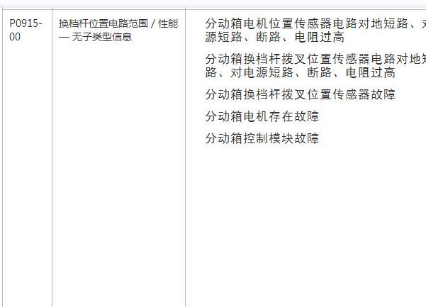 2013年路虎发现P0915故障码和分动箱电路图位置资料