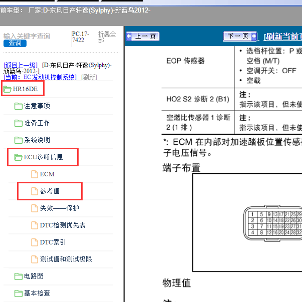 2012年东风日产-轩逸(Sylphy)发动机电脑端子图