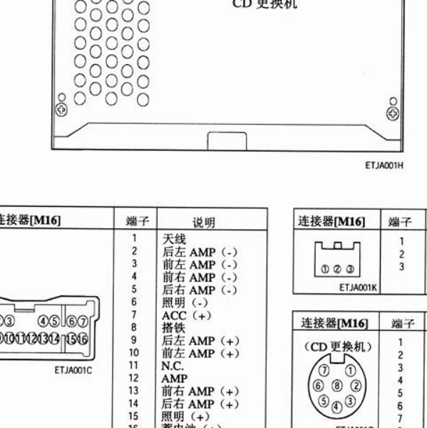 2012年现代伊兰特音响针脚资料