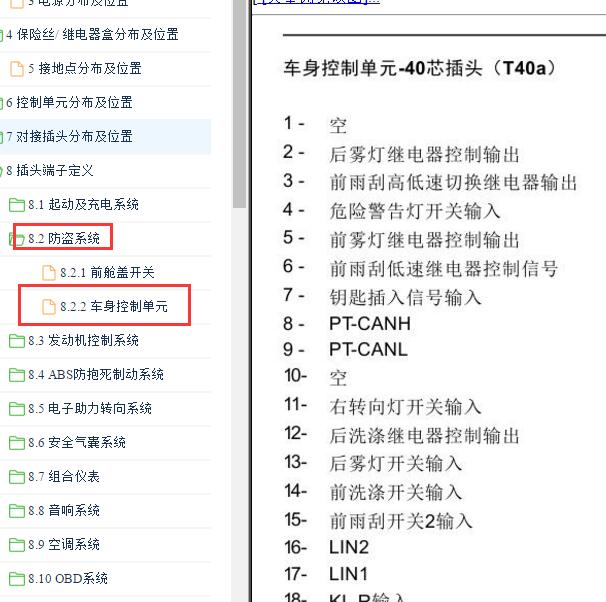 2015-2016年北汽绅宝X25 BCM针脚定义