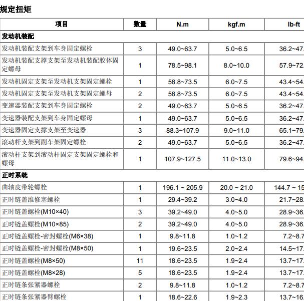 2016年起亚智跑G4NA发动机维修扭矩