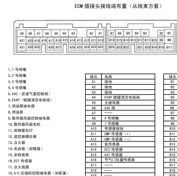 2007昌河铃木浪迪K14B发动机电脑针脚资料