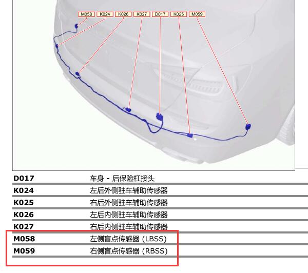 2016年玛莎拉蒂总裁盲点监测传感器位置