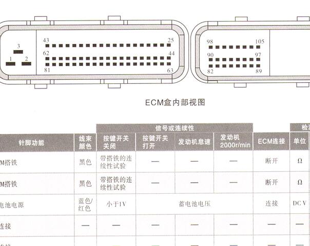 庆铃达咖发动机针脚资料