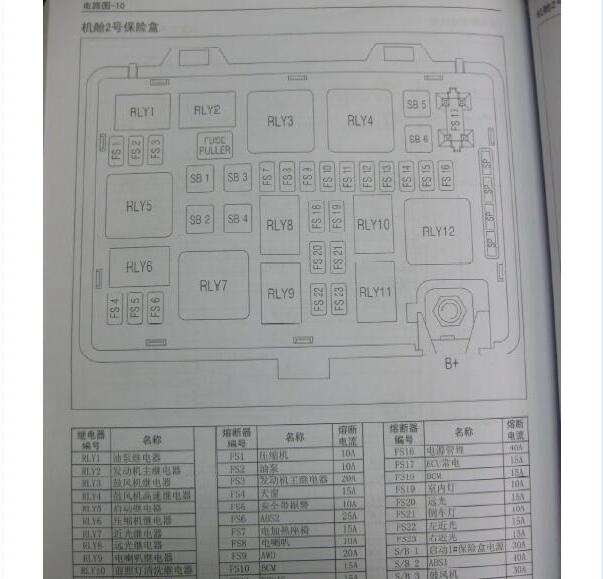 2012年哈弗H6保险丝继电器资料
