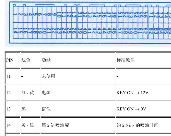 东南三菱富利卡发动机针脚资料