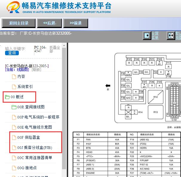 2005年马自达323保险丝继电器说明