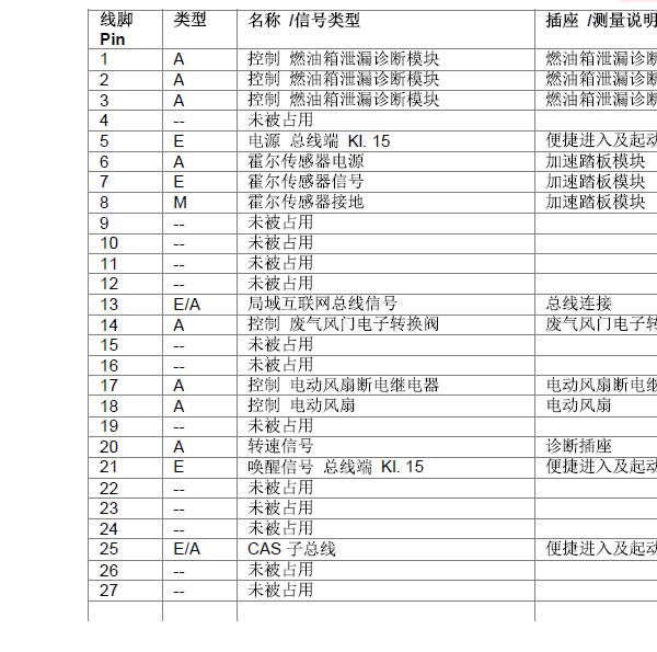 2012年宝马520LI发动机针脚定义