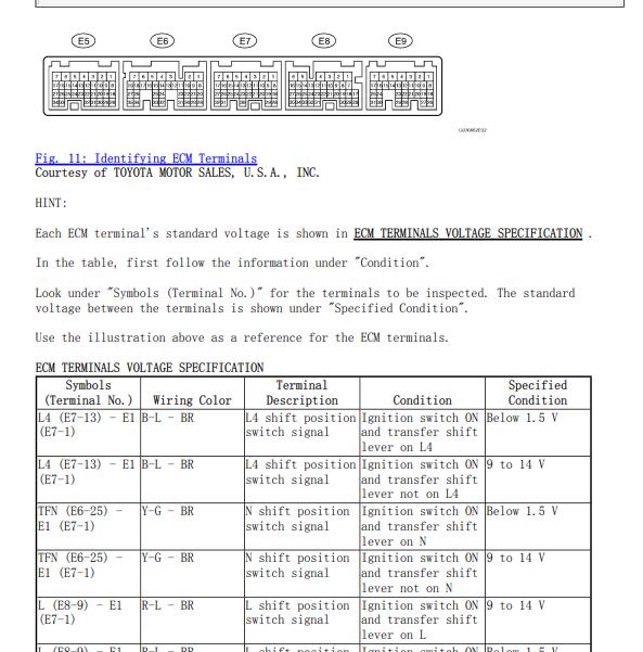 2006年丰田普拉多变速箱针脚.