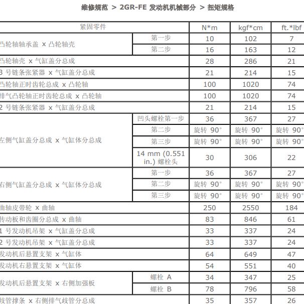 丰田2GR发动机维修扭矩.