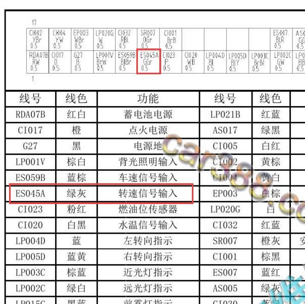 2013-2014年北汽威旺M20 仪表针脚定义