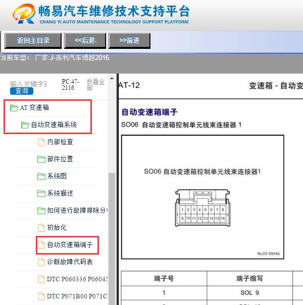 2016年吉利博越变速箱针脚定义
