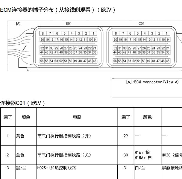 2008年长安铃木天语SX4 发动机针脚