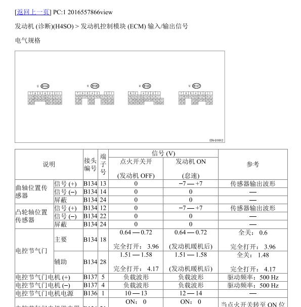2008年斯巴鲁森林人发动机针脚定义.