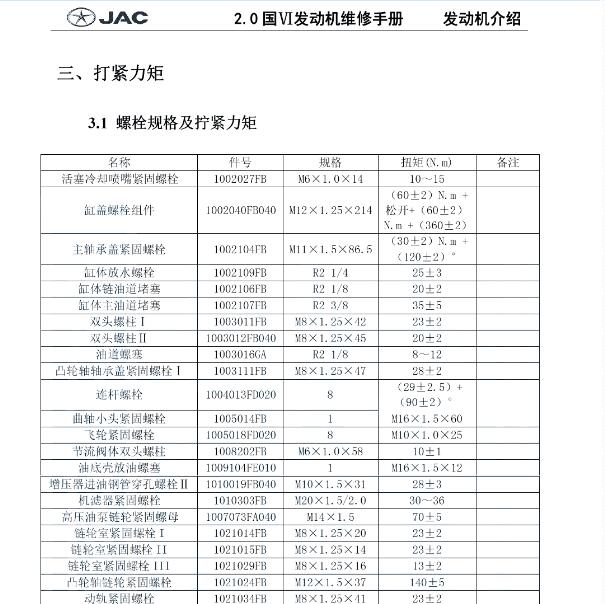 2017年江淮帅铃T6发动机扭矩