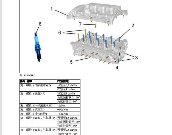 2011年标致RCZ发动机维修手册