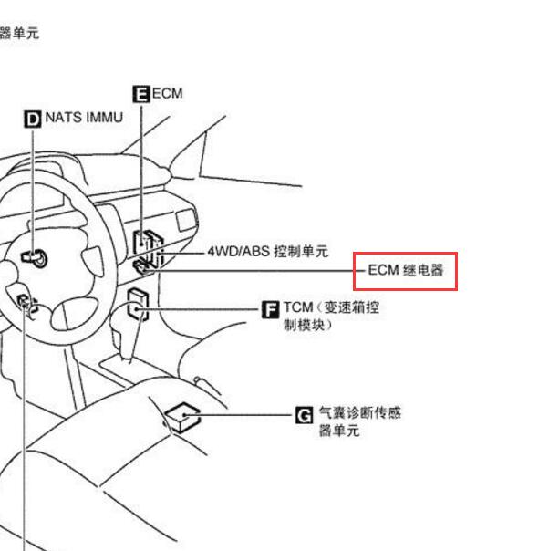 2000-2005年日产奇骏 主继电器位置