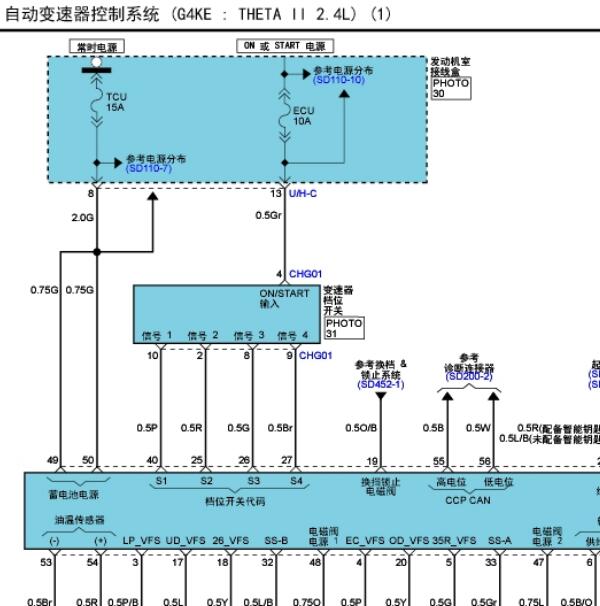 2011年现代胜达发动机变速箱电源电路图