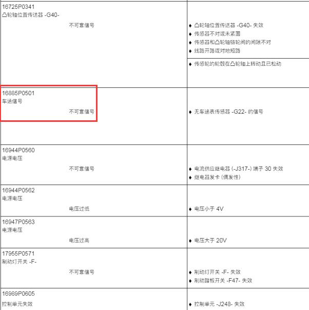 2012年大众捷达16885故障码资料