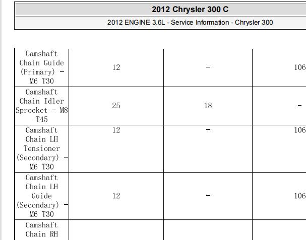 2012年克莱斯勒300C发动机扭矩和维修手册