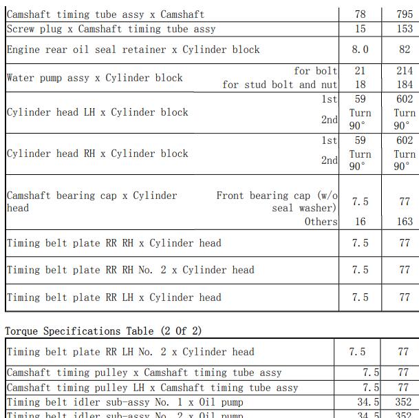 2004年雷克萨斯LS430缸盖扭矩资料