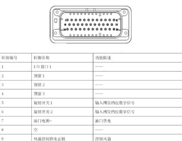 2017年北汽昌河北斗星X5E新能源部件针脚资料