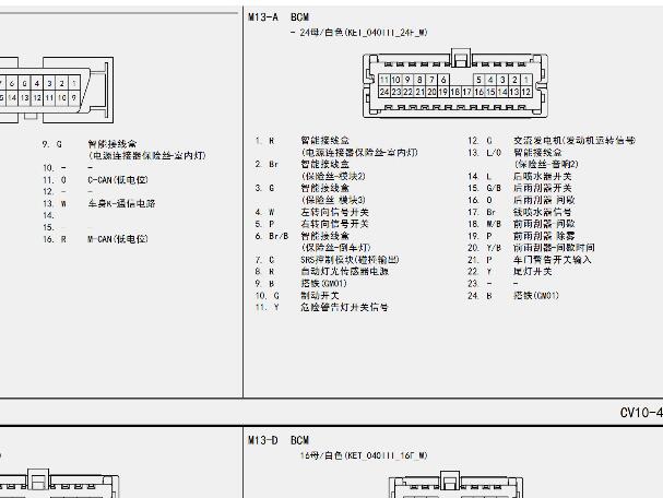 2015年现代IX35 车身电脑针脚资料
