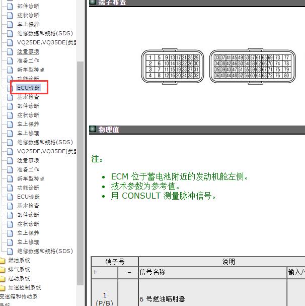 2011-2012年日产天籁VQ25发动机电脑针脚