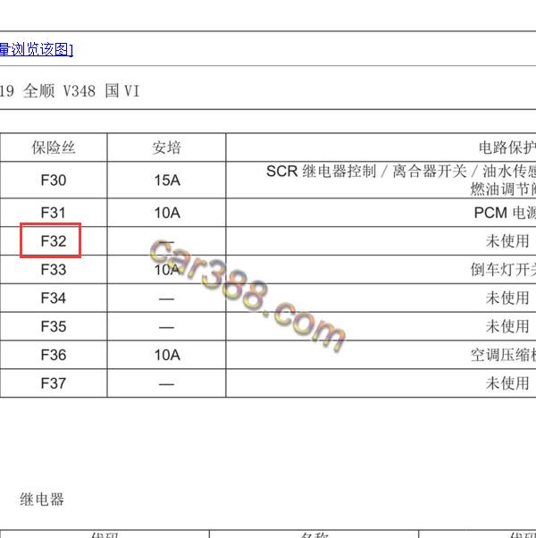 2019年福特新世代全顺保险资料