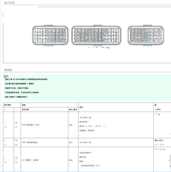 2020年日产轩逸发动机针脚定义