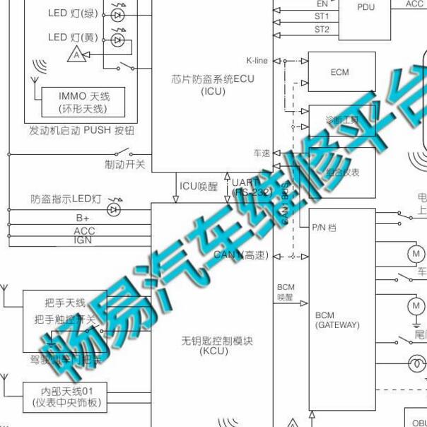 2015-2016年纳智捷优6 智能和防盗电路图