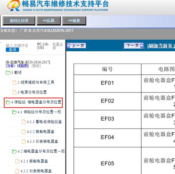 2016年北京汽车BJ20保险盒说明定义