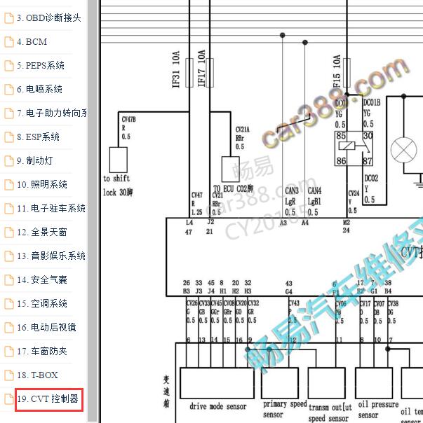 2017-2019年东风风光580 CVT变速箱电路图.