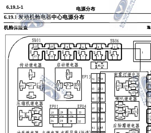 2016年长安逸动保险丝继电器资料
