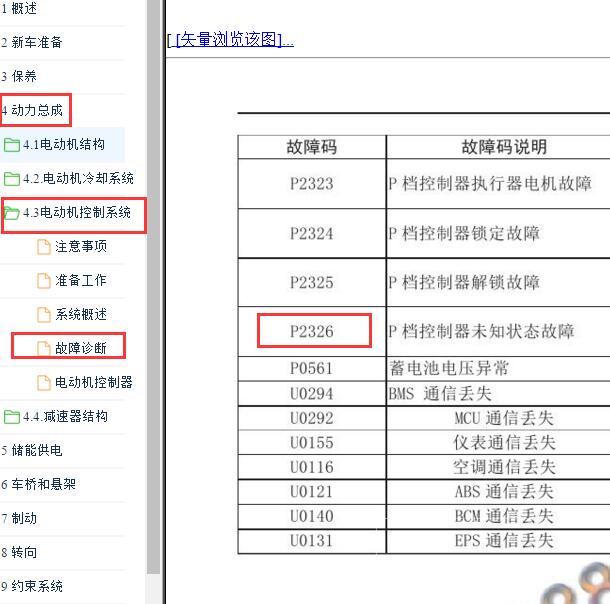 2017-2018年风神E70 P2326故障码资料.
