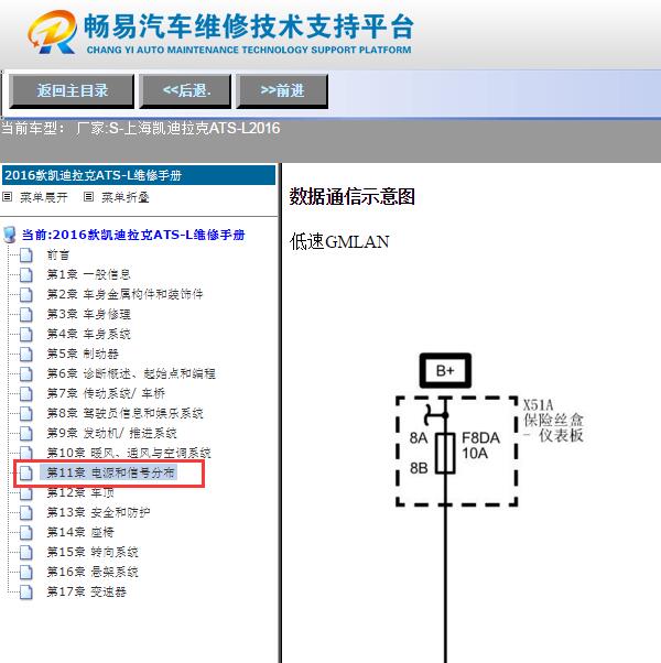 2016年凯迪拉克ATS网络通讯电路图