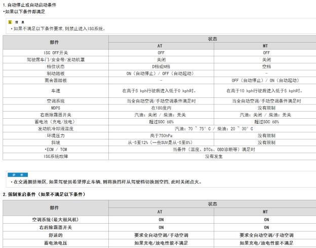 2021年现代名图发动机怠速相关数据资料