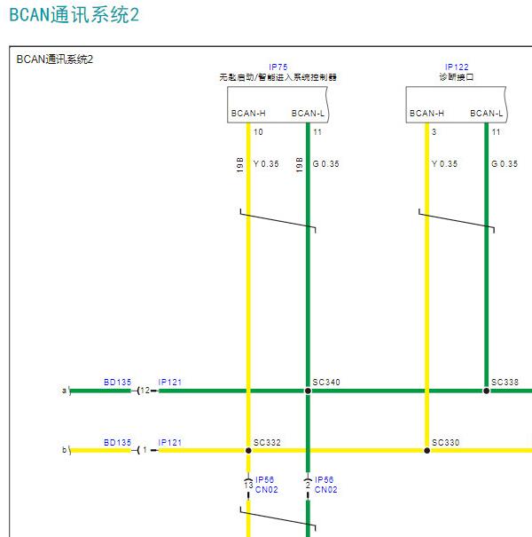 2022年广汽埃安S通讯网络电路图