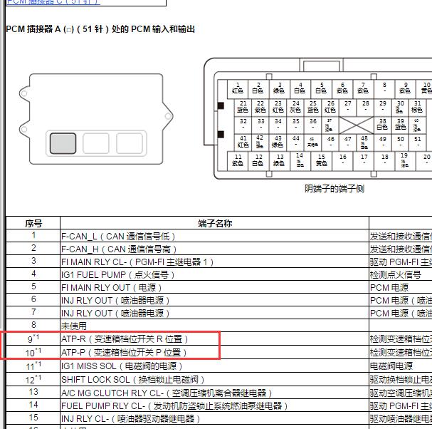 2015年本田XRV 变速箱档位开关针脚