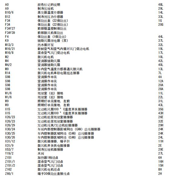 2010年奔驰威霆散热风扇电路图