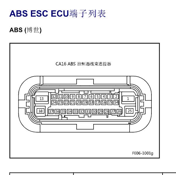 2019年吉利帝豪ABS针脚定义