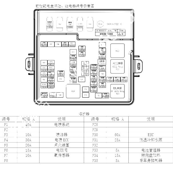 2023年比亚迪宋PLUSDMI保险位置