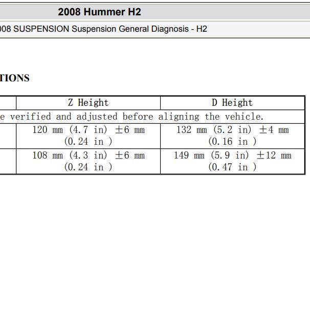 2008年悍马H2底盘高度标准