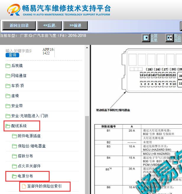 2016年本田飞度保险丝说明资料