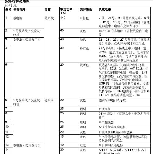 2008年三菱帕杰罗保险盒定义