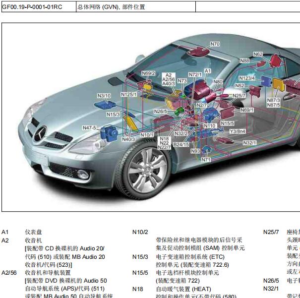 2008年奔驰SLK200模块分布图