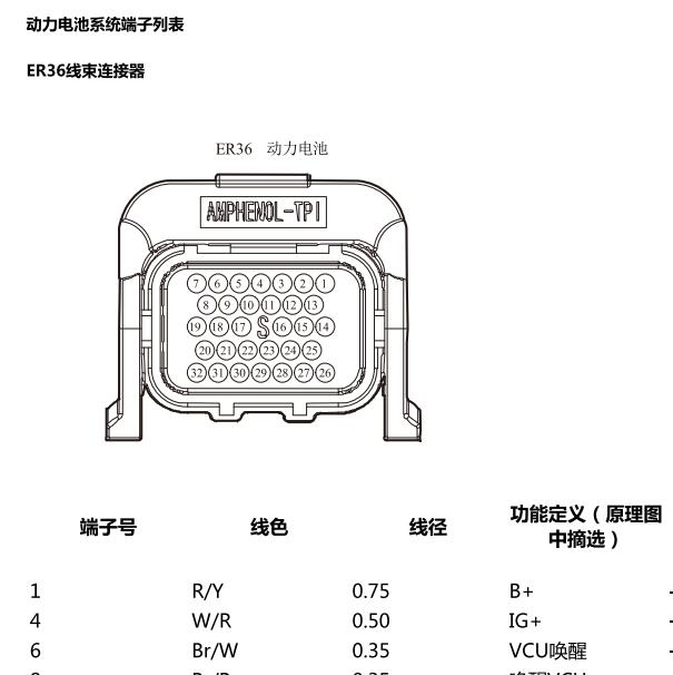 2021年威马EX5电池针脚定义