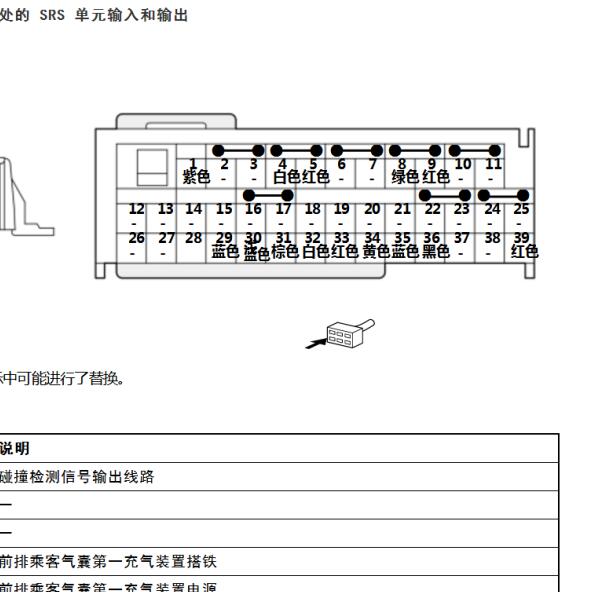 2021年本田皓影安全气囊针脚定义