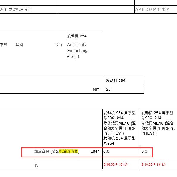 2022年奔驰C260L 机油加注量.
