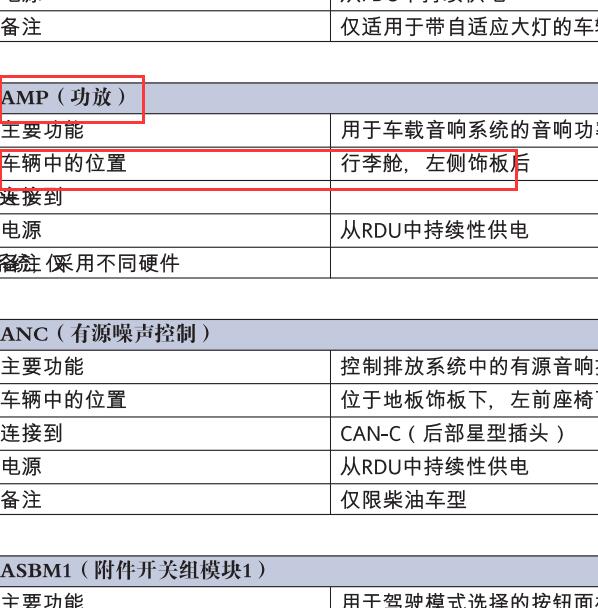 2017-2018年玛莎拉蒂莱万特 功放模块位置